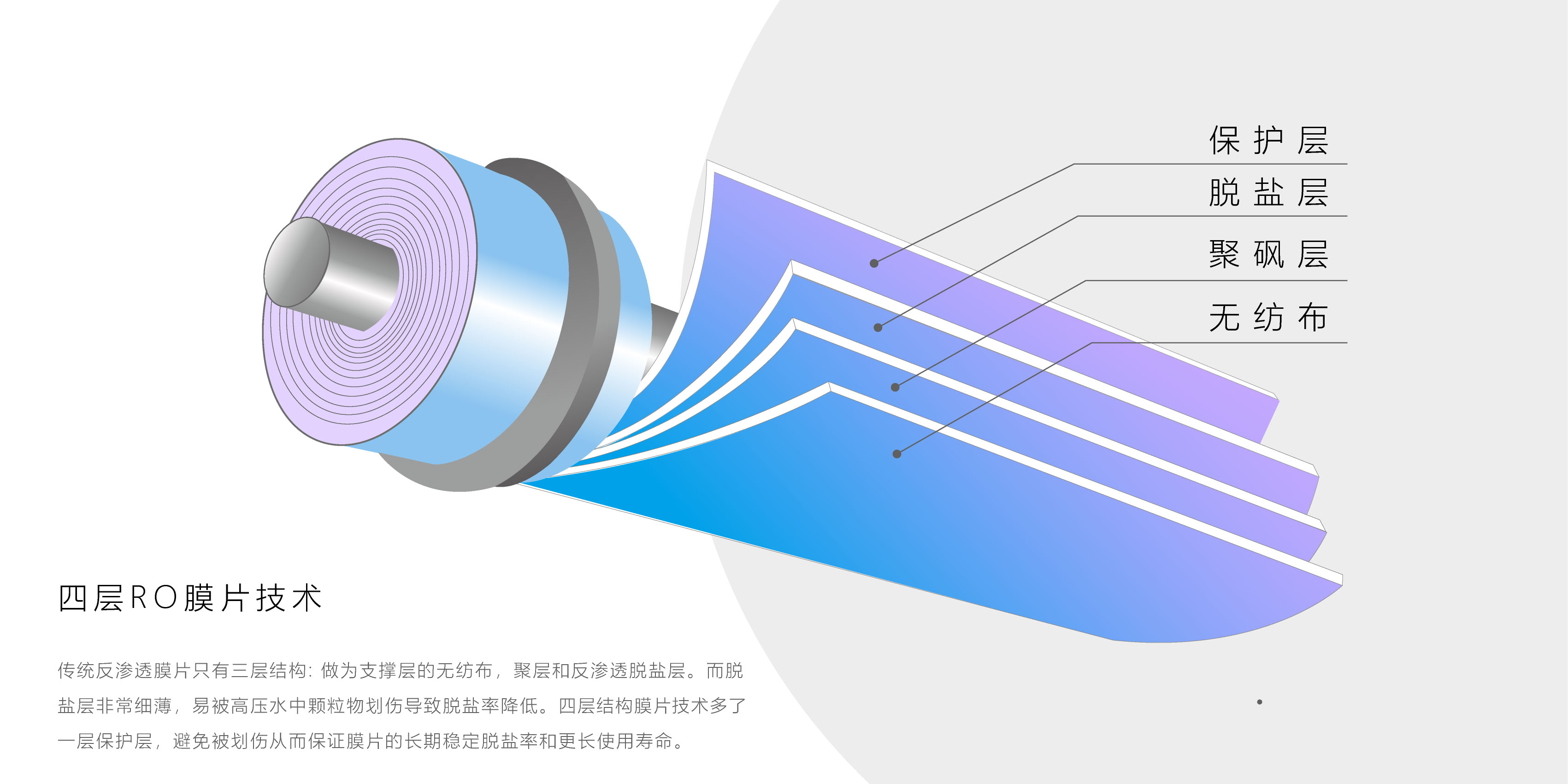 掌握高盐水净化核心科技