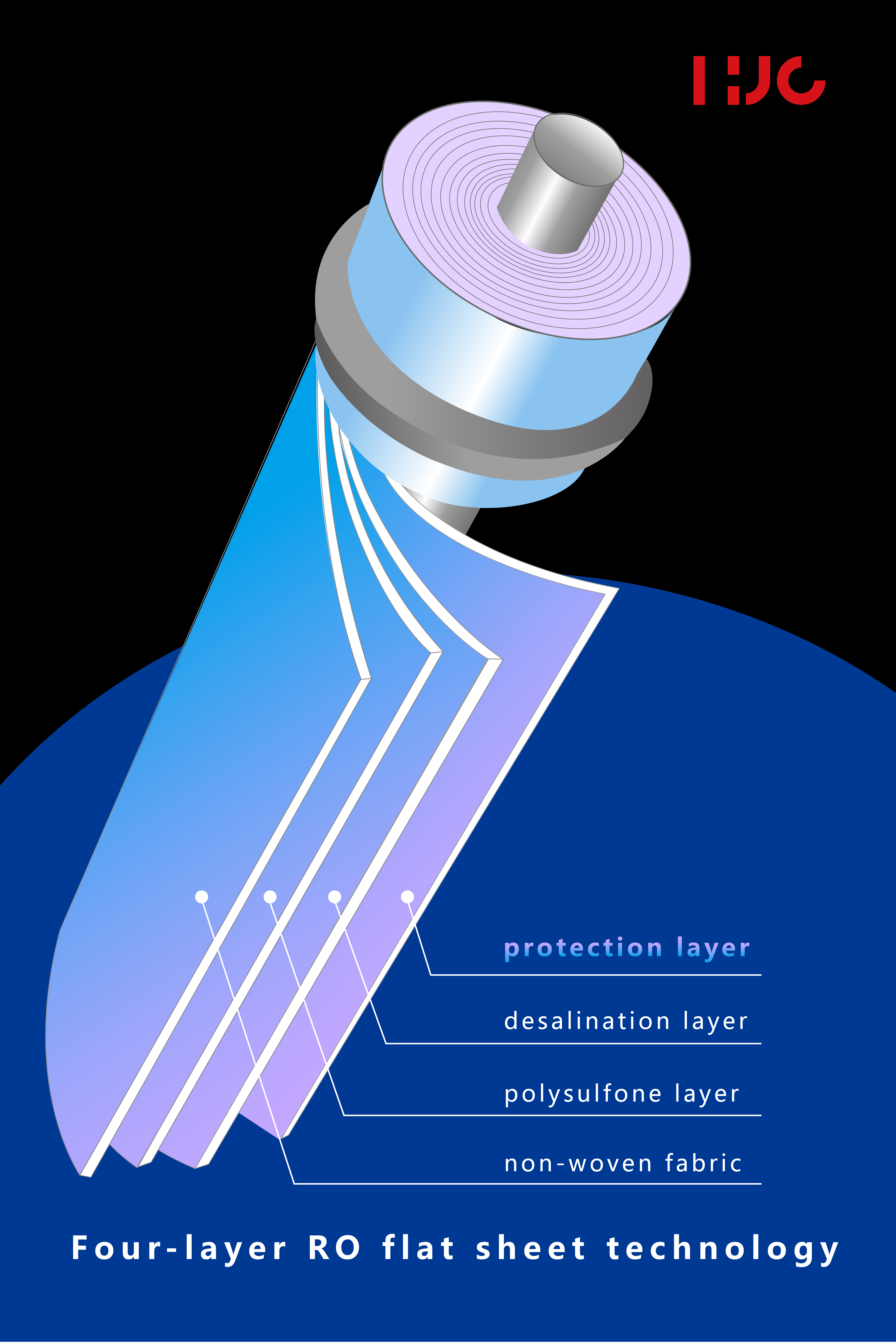 （二）从实验室到工程化——反渗透的里程碑突破阶段