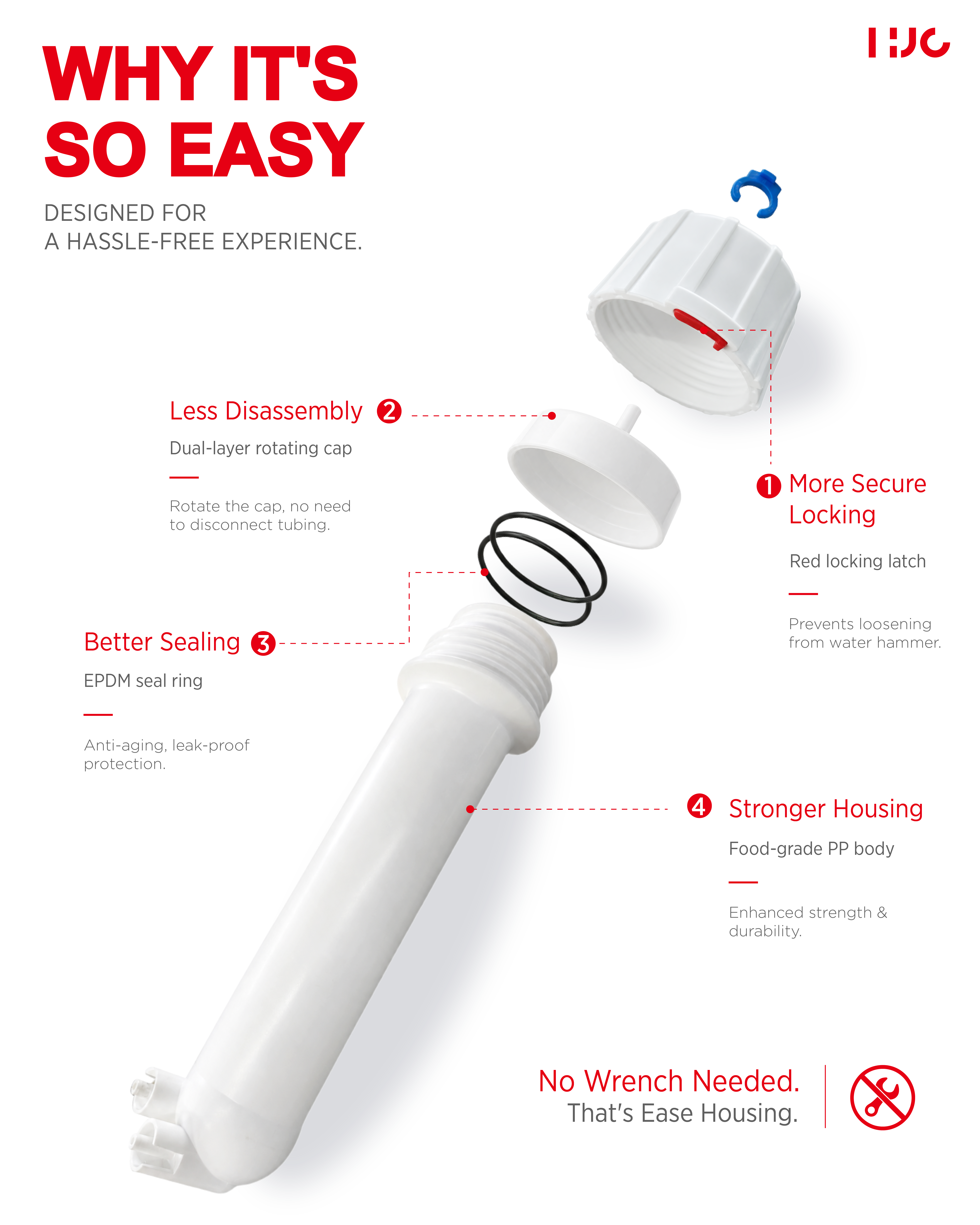 轻松瓶（Easy Housing）——没有扳手，才是下一代膜壳